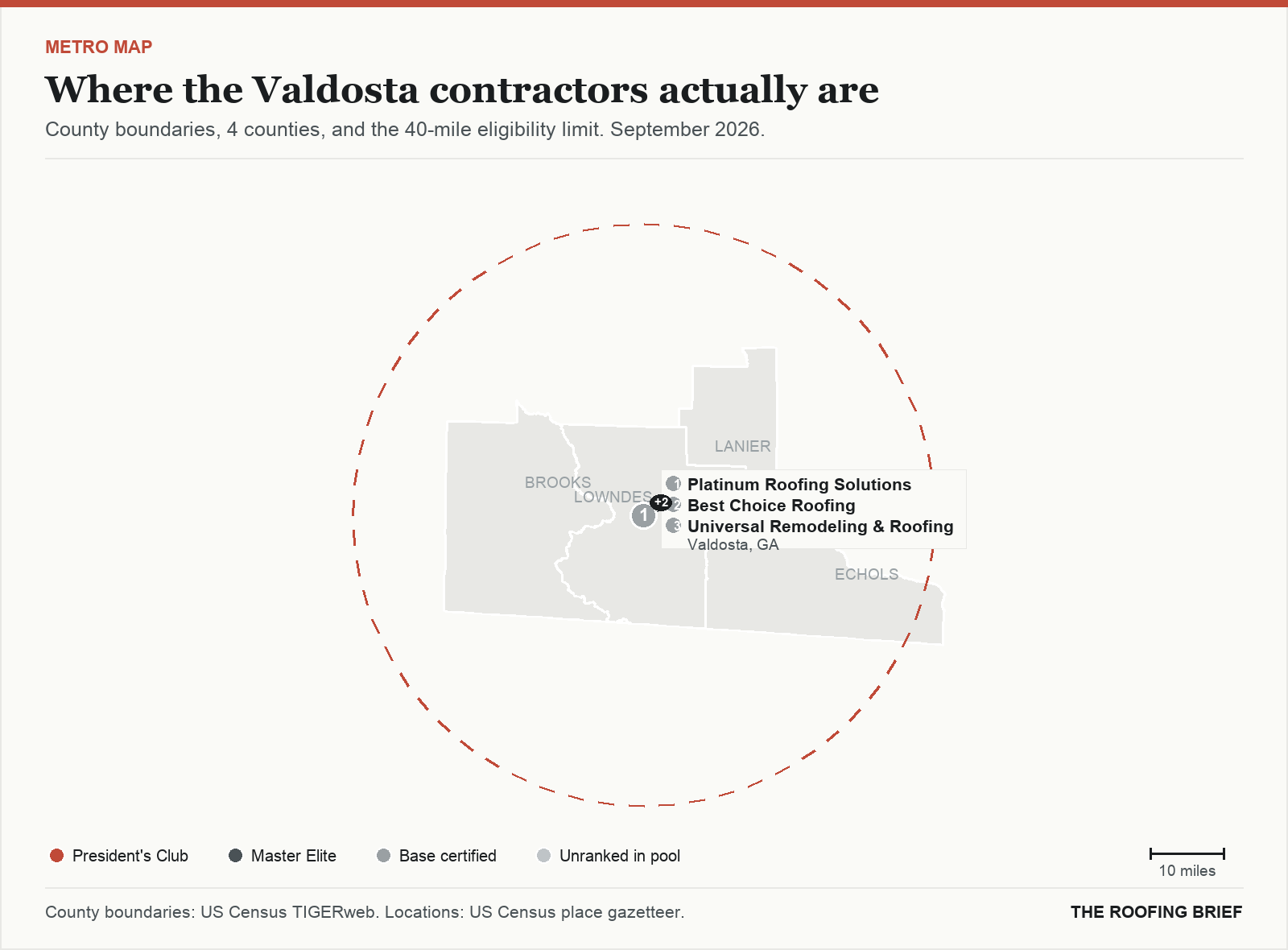 Map of the Valdosta, GA metro: county boundaries, the 40-mile eligibility limit and the location of each ranked contractor