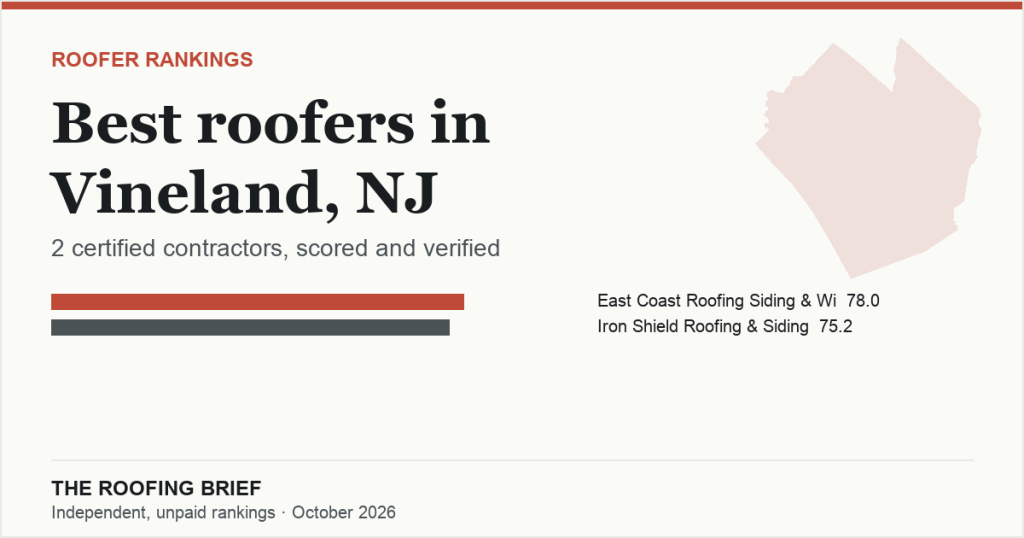 Best Roofers in Vineland, NJ: 2 Certified Contractors, Scored and Verified