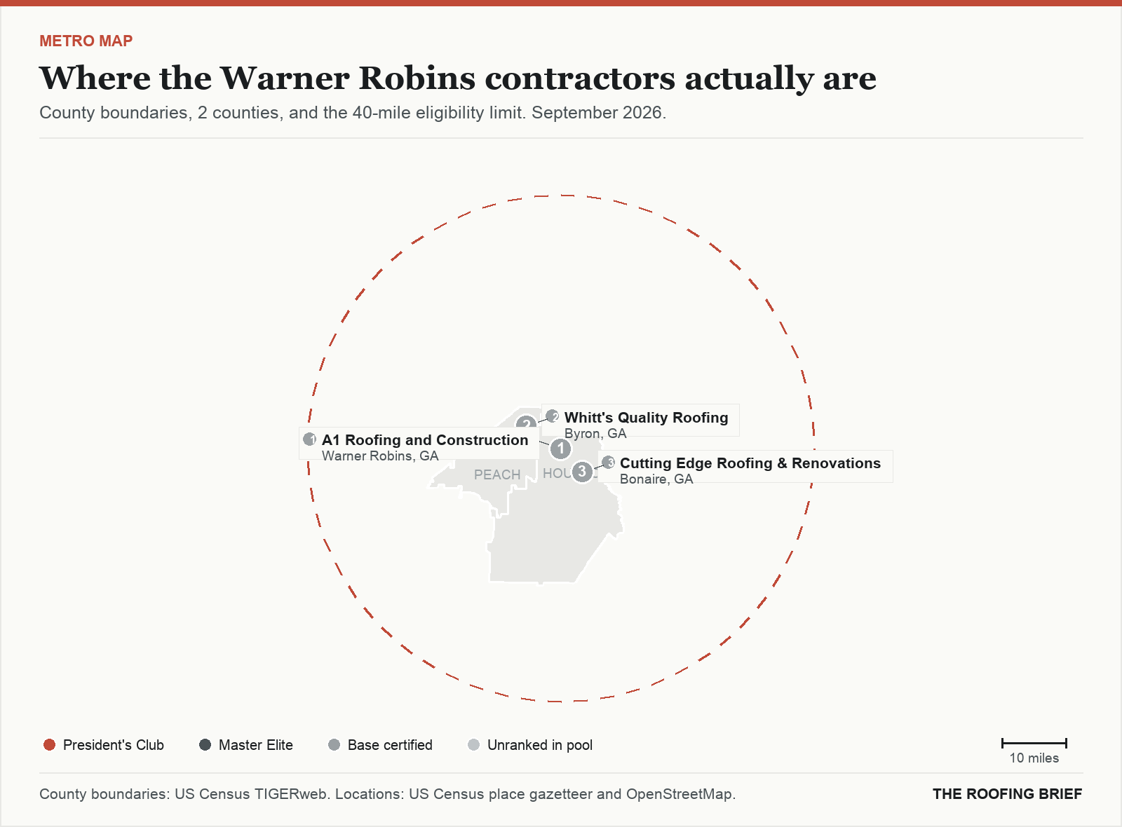 Map of the Warner Robins, GA metro: county boundaries, the 40-mile eligibility limit and the location of each ranked contractor