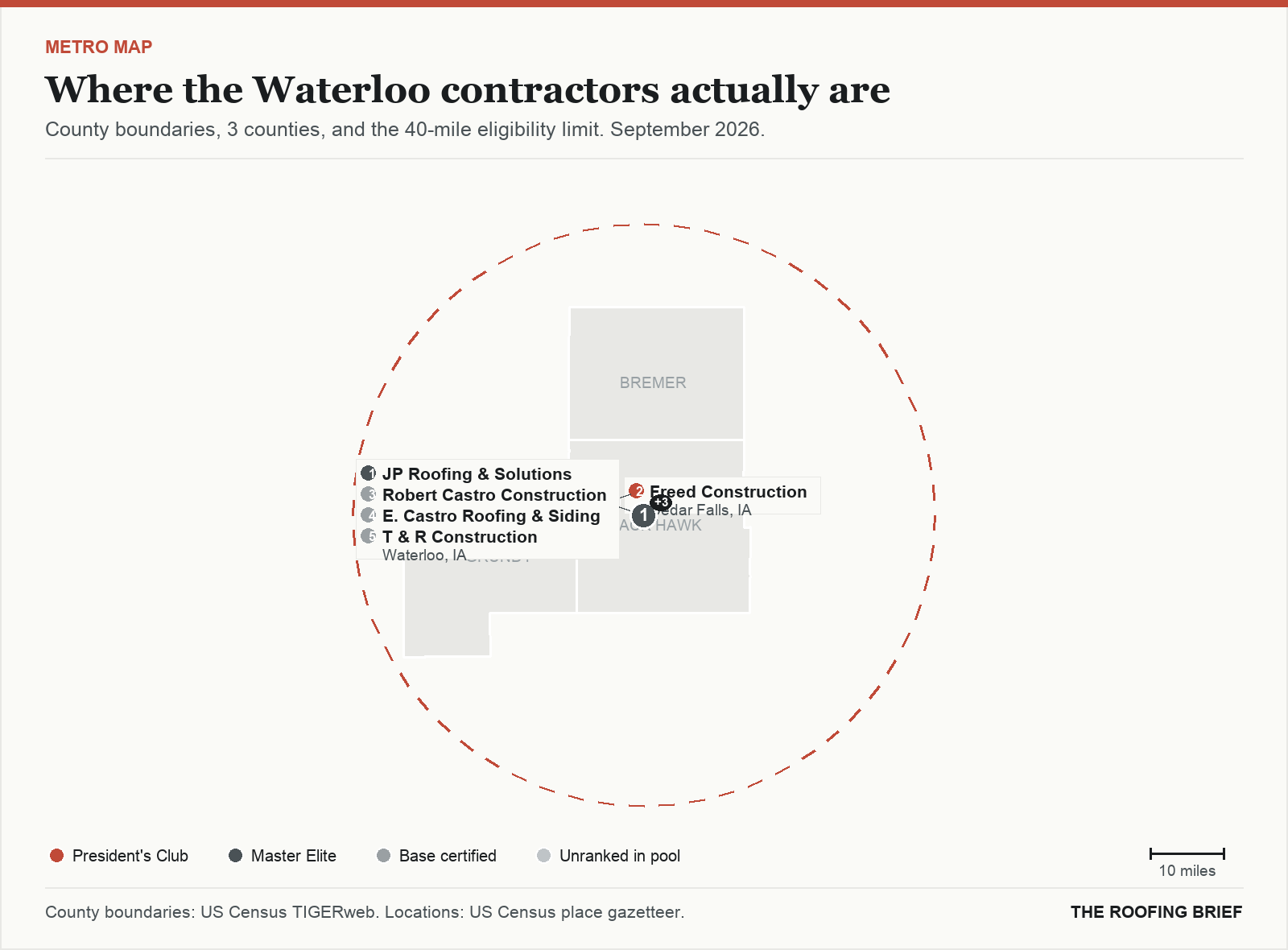 Map of the Waterloo, IA metro: county boundaries, the 40-mile eligibility limit and the location of each ranked contractor