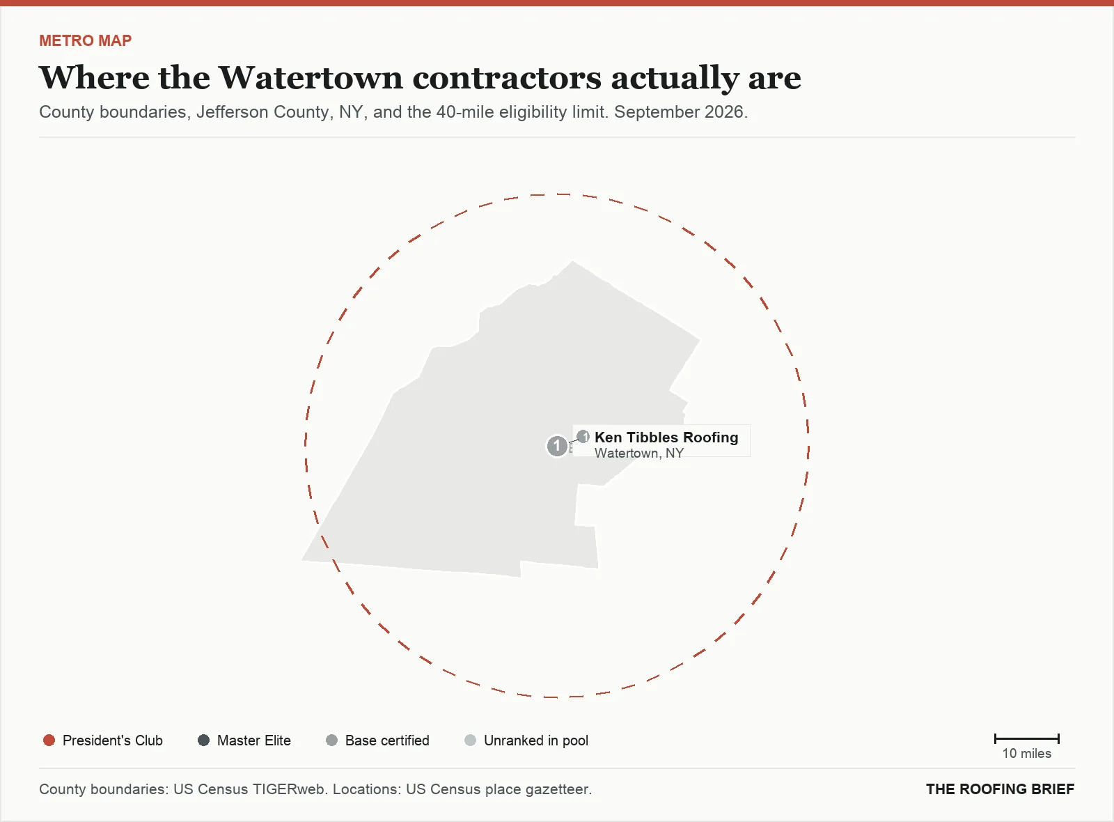 Map of the Watertown, NY metro: county boundaries, the 40-mile eligibility limit and the location of each ranked contractor