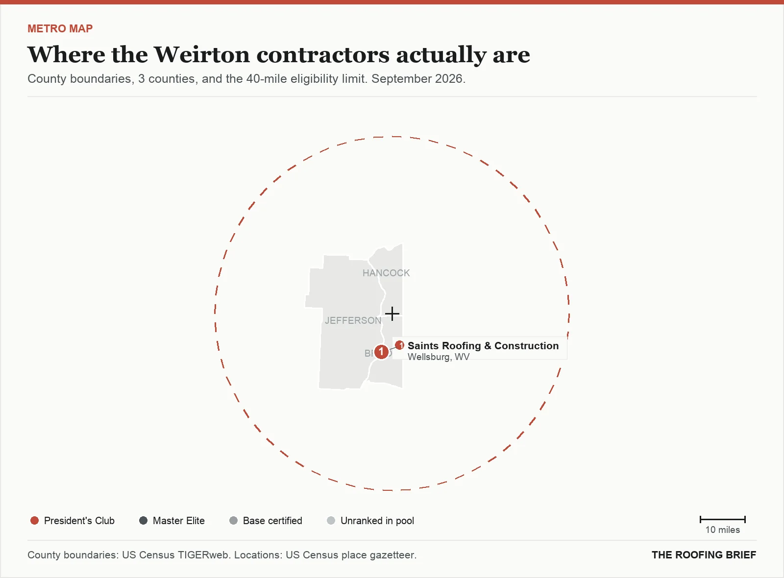 Map of the Weirton, WV metro: county boundaries, the 40-mile eligibility limit and the location of each ranked contractor