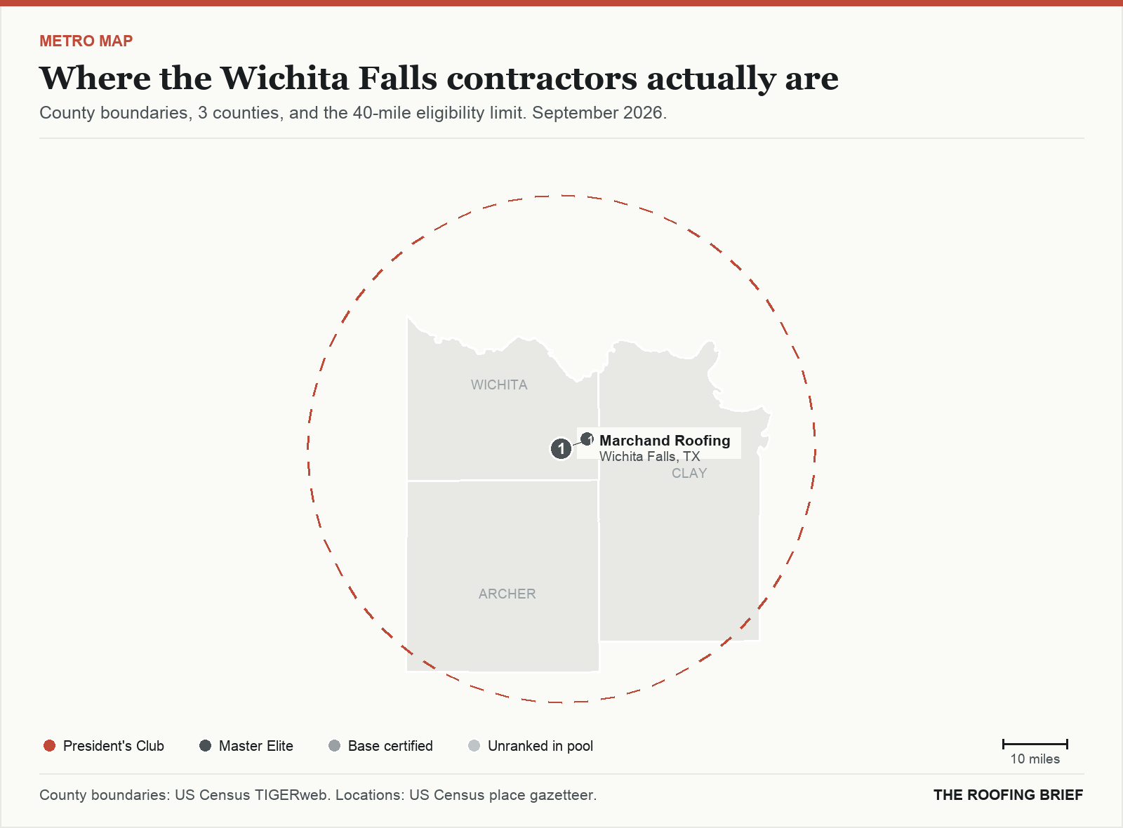 Map of the Wichita Falls, TX metro: county boundaries, the 40-mile eligibility limit and the location of each ranked contractor