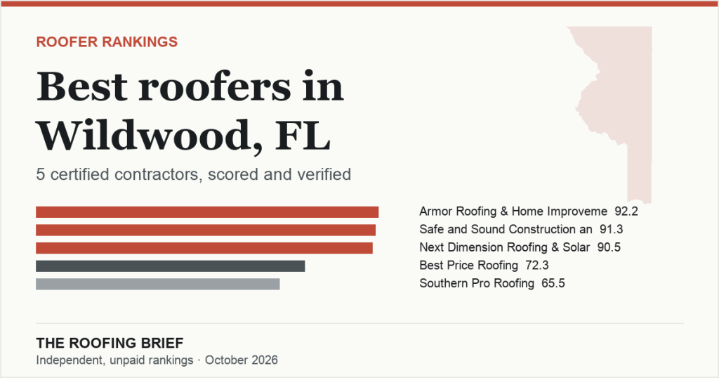 Best Roofers in Wildwood, FL: 5 Certified Contractors, Scored and Verified