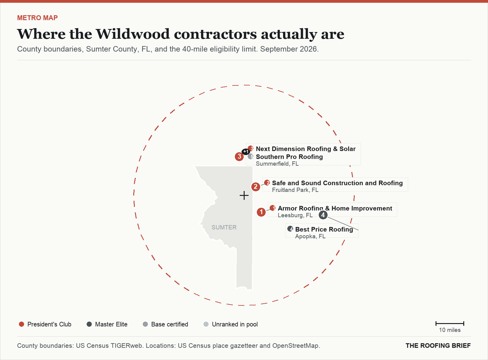 Map of the Wildwood, FL metro: county boundaries, the 40-mile eligibility limit and the location of each ranked contractor