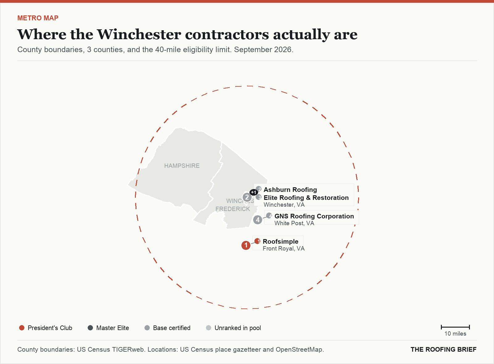 Map of the Winchester, VA metro: county boundaries, the 40-mile eligibility limit and the location of each ranked contractor