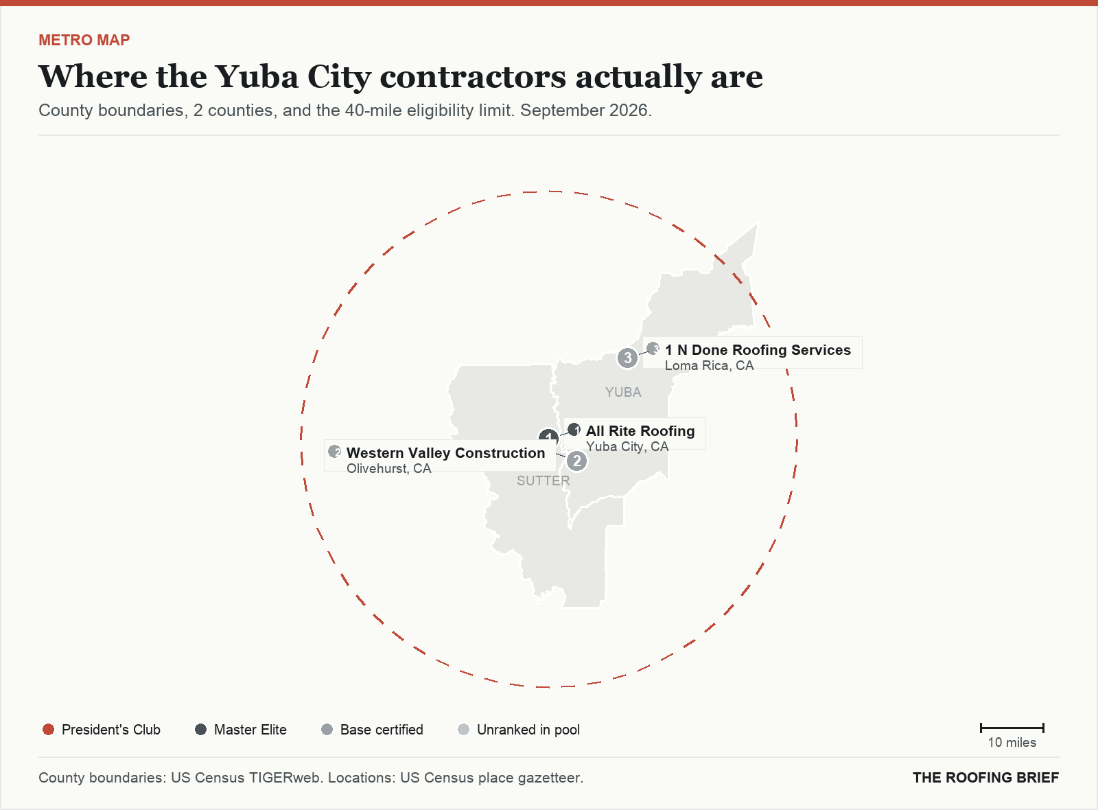 Map of the Yuba City, CA metro: county boundaries, the 40-mile eligibility limit and the location of each ranked contractor