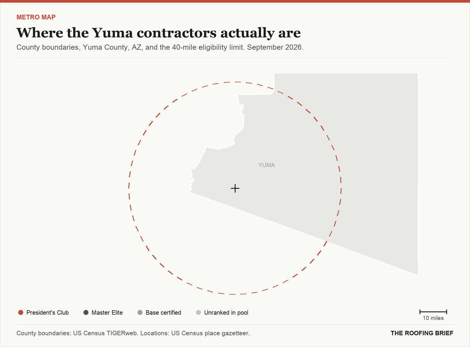 Map of the Yuma, AZ metro: county boundaries, the 40-mile eligibility limit and the location of each ranked contractor