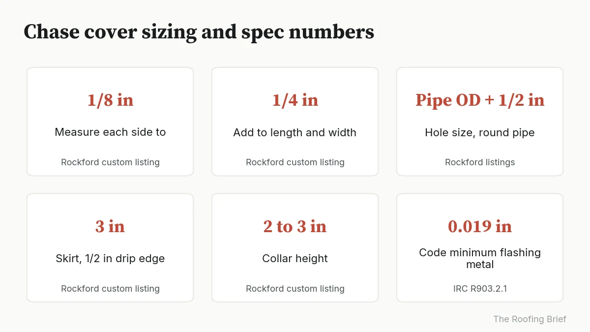 Six cards: measure to 1/8 in, add 1/4 in, hole pipe OD plus 1/2 in, 3 in skirt, 2 to 3 in collar, 0.019 in